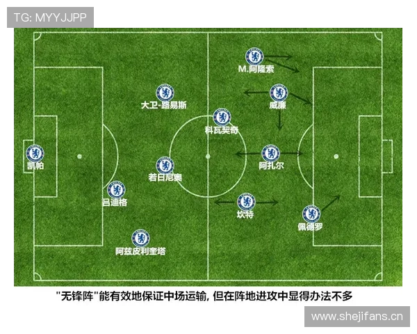 切尔西进攻如何建立层次：战术结构与推进方式解析