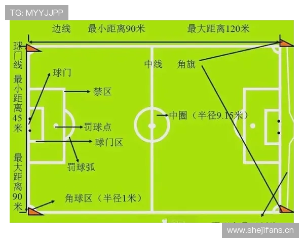 定位球规则拆解：程序流程与判罚标准全解析