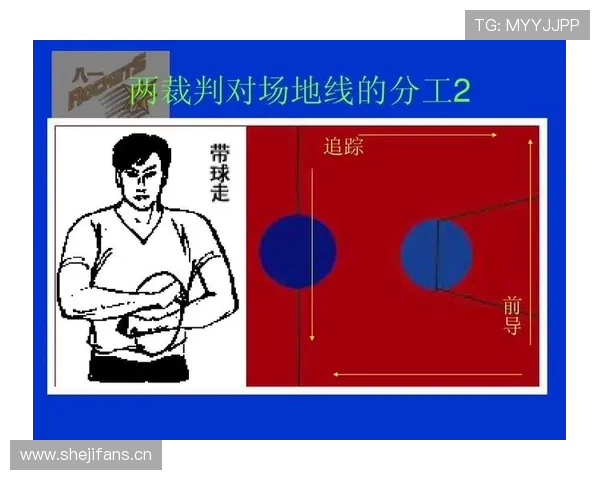 什么是防守位置规则？初学篮球的你必须了解的基本判罚标准
