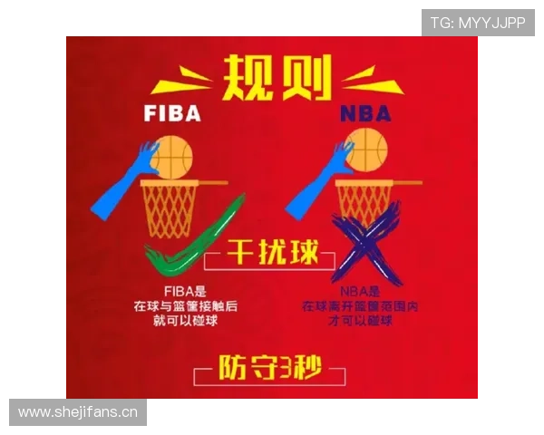 罚球规则NBA与FIBA区别：深入解析其具体差异