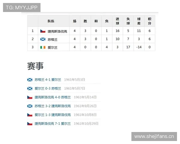 苏格兰2026世界杯赛程预测及出线形势深度分析