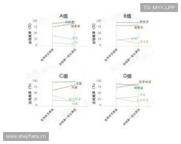 世界杯B组黑马指数排行榜公布